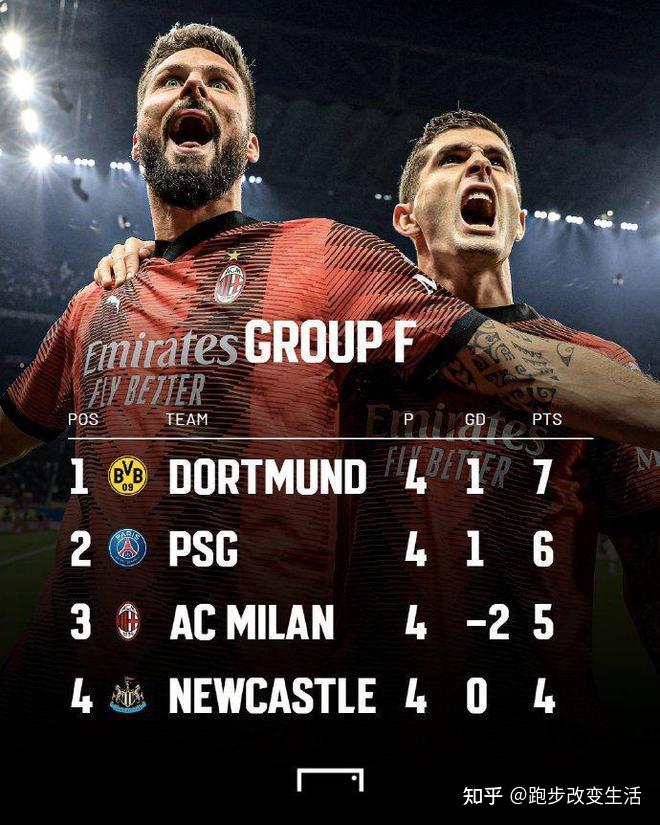 包含AC米兰主帅复盘备战欧联哈兰德迎来二十赛季高光表现，媒体一致点评：哈兰德连续七场比赛得分超过伤愈复出的词条金年会体育